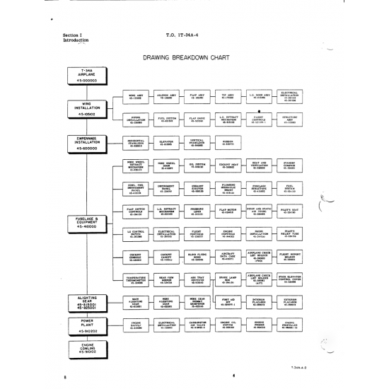 T-34A — Aviation Part