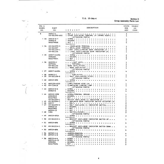 AN515-8R24 — Aviation Part