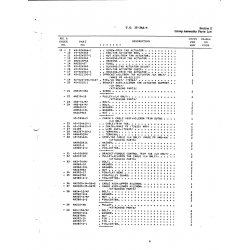 Aircraft Bolt AN392-19 for Beechcraft T34 Mentor Aircraft Aircraft Bolt AN392-19 for Beechcraft T34 Mentor Aircraft
