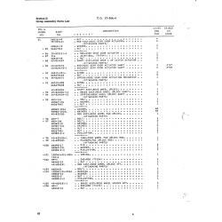 Aircraft Bolt AN393-17 for Beechcraft T34 Mentor Aircraft Aircraft Bolt AN393-17 for Beechcraft T34 Mentor Aircraft