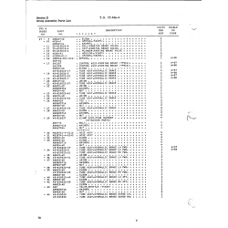 Washer AN960D716 for Beechcraft T34 Mentor Aircraft
