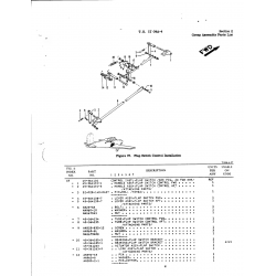 Washer-Head Screw AN525-832-12 for Beechcraft T34 Mentor Aircraft