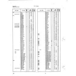 AN-Standard Aviation Hardware AN31088-28-11S for Beech T34 Mentor Aircraft
