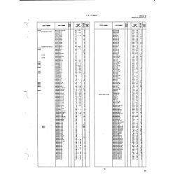 AN-Standard Aviation Hardware AN345-71032 for Beech T34 Mentor Aircraft