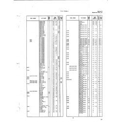 Aviation Part 1560-320-5315 for Beech T34 Mentor Aircraft
