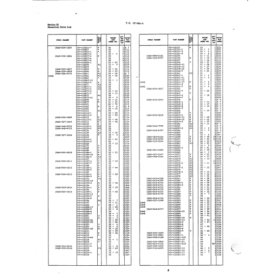 Aviation Part 1560-040-6715 — Beech T34 Mentor 1560-040-6715 — Aviation Part for Beech T34 Mentor