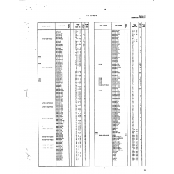 Flat Washer AN960-9161 for Beech T34 Mentor Aircraft Flat Washer AN960-9161 for Beech T34 Mentor Aircraft