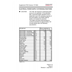 Aviation Part CED-125 for Cessna 172 Skyhawk Aircraft