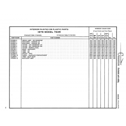 Panel 0717000-12 for Cessna 172 Skyhawk Aircraft Panel 0717000-12 for Cessna 172 Skyhawk Aircraft