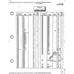 Aviation Part 5103-18 for Bell 49 Aircraft Aviation Part 5103-18 for Bell 49 Aircraft