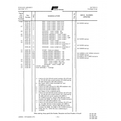 Aviation Part 76127-00 for Piper PA-28 Cherokee Aircraft Aviation Part 76127-00 for Piper PA-28 Cherokee Aircraft