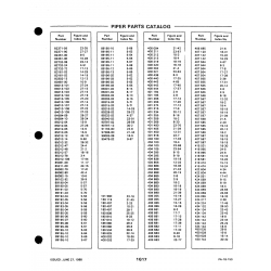 Aviation Part 27-22 for Piper PA-18-150 Aircraft