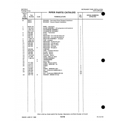 Screw MS51861-12 for Piper PA-18-150 Aircraft