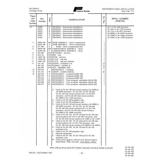 Aviation Part 18875-06 for Piper PA-28 Cherokee Aircraft