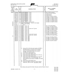 to 28 28-98 for Piper PA-28 Cherokee Aircraft to 28 28-98 for Piper PA-28 Cherokee Aircraft