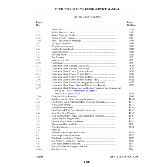 Aviation Part (III-44) — Piper PA-28-161