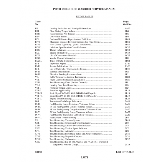 Aviation Part (III-11) — Piper PA-28-161 Aviation Part (III-11) — Piper PA-28-161