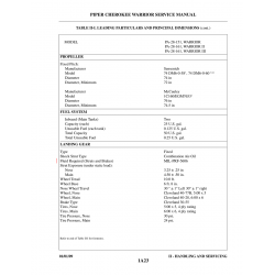 Aviation Part MIL-PRF-5606 for Piper PA-28-161 Aircraft Aviation Part MIL-PRF-5606 for Piper PA-28-161 Aircraft