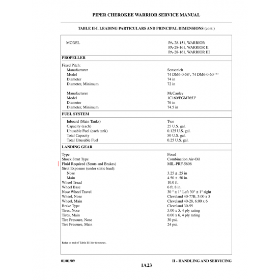 Aviation Part (MIL-PRF-5606) — Piper PA-28-161 Aviation Part (MIL-PRF-5606) — Piper PA-28-161