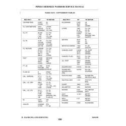 Aviation Part 1000000 for Piper PA-28-161 Aircraft Aviation Part 1000000 for Piper PA-28-161 Aircraft