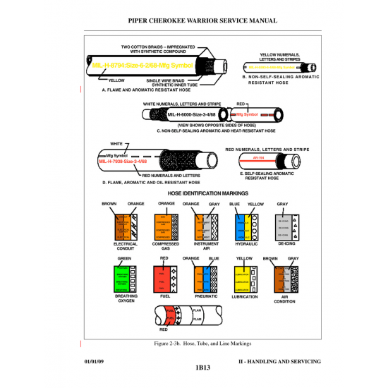 ( J Em!g Symbol -0 (MIL-H-6000-Size-3-4168) — Piper PA-28-161 ( J Em!g Symbol -0 (MIL-H-6000-Size-3-4168) — Piper PA-28-161