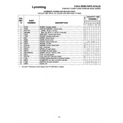 Aviation Part STD-1774