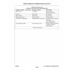 Aviation Part MS-122-6075 for Piper PA-28-161 Aircraft Aviation Part MS-122-6075 for Piper PA-28-161 Aircraft