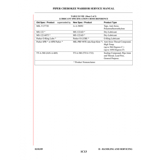 Aviation Part (TT-A-580) — Piper PA-28-161 Aviation Part (TT-A-580) — Piper PA-28-161