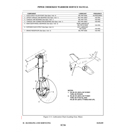 Aviation Part (MIL-PRF-7870) — Piper PA-28-161 Aviation Part (MIL-PRF-7870) — Piper PA-28-161