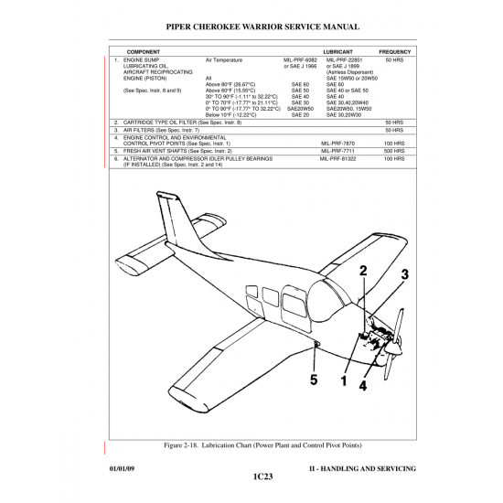 Aviation Part (SAE20W50) — Piper PA-28-161 Aviation Part (SAE20W50) — Piper PA-28-161