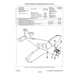 Aviation Part MIL-PRF-81322 for Piper PA-28-161 Aircraft Aviation Part MIL-PRF-81322 for Piper PA-28-161 Aircraft