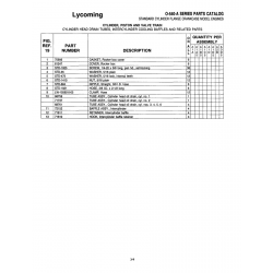 Aviation Part STD-684 Aviation Part STD-684