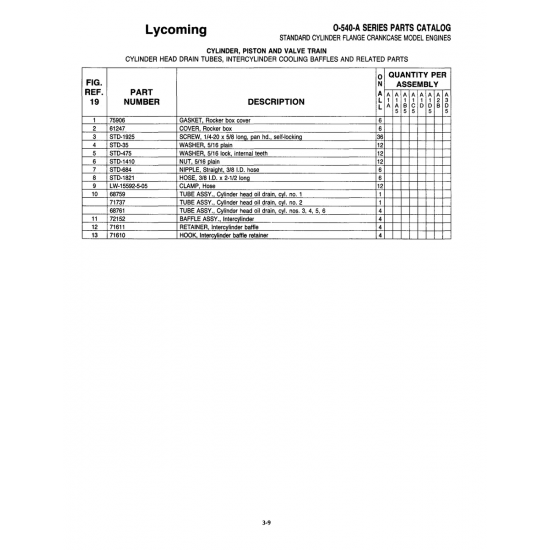 Aviation Part (STD-684)