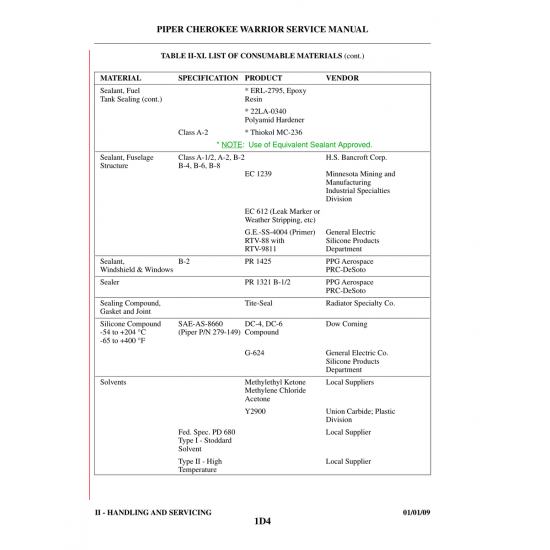 Aviation Part (Y2900) — Piper PA-28-161