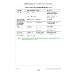 Aviation Part TT-M-261 for Piper PA-28-161 Aircraft Aviation Part TT-M-261 for Piper PA-28-161 Aircraft