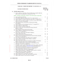 Aviation Part III-12 for Piper PA-28-161 Aircraft Aviation Part III-12 for Piper PA-28-161 Aircraft