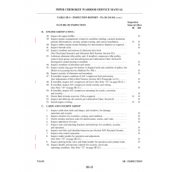 Aviation Part III-13 for Piper PA-28-161 Aircraft Aviation Part III-13 for Piper PA-28-161 Aircraft