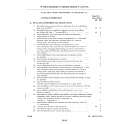 Aviation Part III-15 for Piper PA-28-161 Aircraft Aviation Part III-15 for Piper PA-28-161 Aircraft