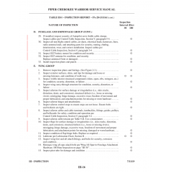 Aviation Part III-16 for Piper PA-28-161 Aircraft Aviation Part III-16 for Piper PA-28-161 Aircraft