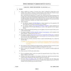 Aviation Part III-21 for Piper PA-28-161 Aircraft Aviation Part III-21 for Piper PA-28-161 Aircraft