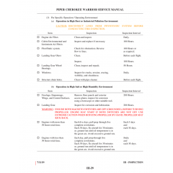 Aviation Part III-29 for Piper PA-28-161 Aircraft Aviation Part III-29 for Piper PA-28-161 Aircraft