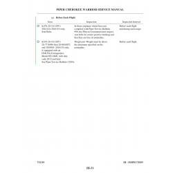 Aviation Part III-31 for Piper PA-28-161 Aircraft Aviation Part III-31 for Piper PA-28-161 Aircraft