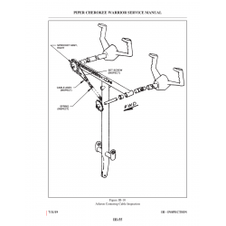 Aviation Part III-55 for Piper PA-28-161 Aircraft Aviation Part III-55 for Piper PA-28-161 Aircraft