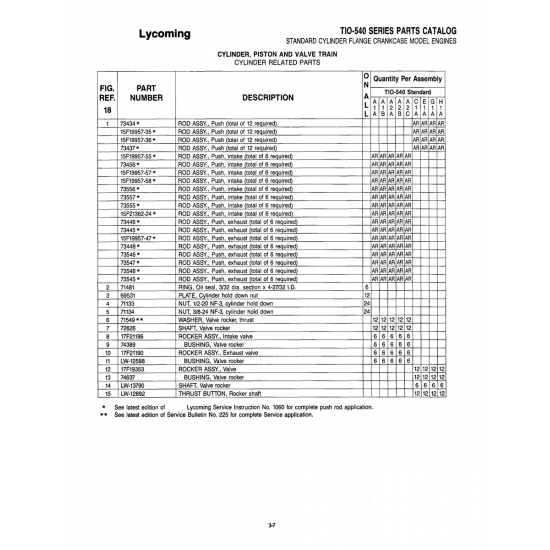 Aviation Part (15F19957-47) Aviation Part (15F19957-47)