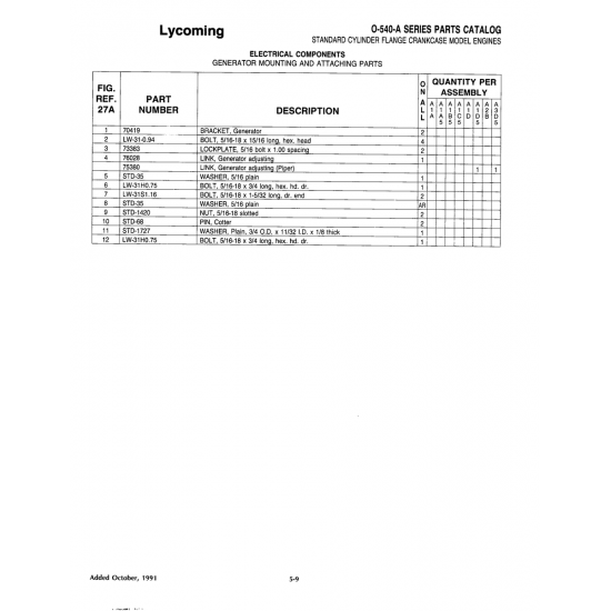 Aviation Part (STD-68)