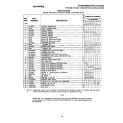 Military-Standard Aviation Hardware MS25082-6 Military-Standard Aviation Hardware MS25082-6