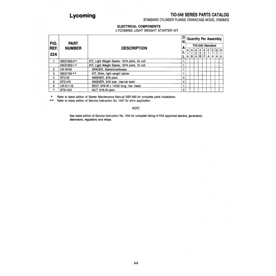 Aviation Part (05K21302-2) Aviation Part (05K21302-2)