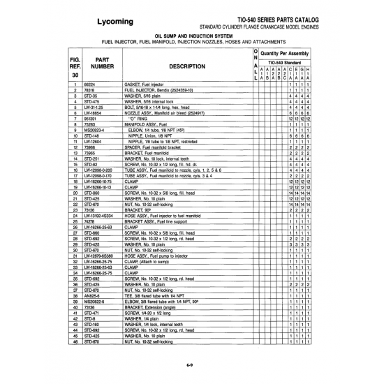 Aviation Part (STD-471) Aviation Part (STD-471)