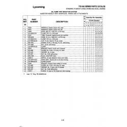 Aviation Part STD-1916 Aviation Part STD-1916