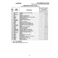 AN-Standard Aviation Hardware AN824-3 AN-Standard Aviation Hardware AN824-3